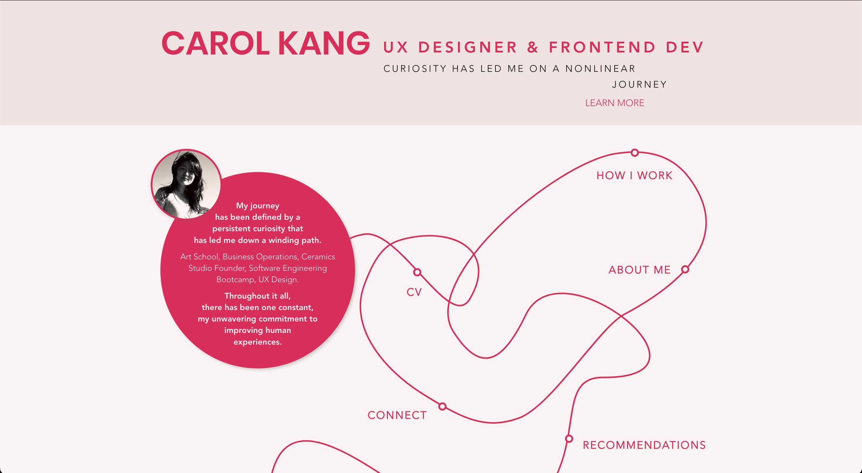 Carol Kang UX Portfolio
